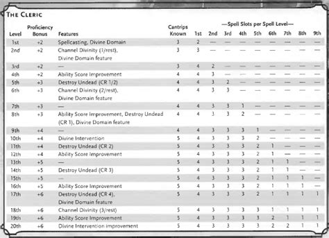 domain spells 5e